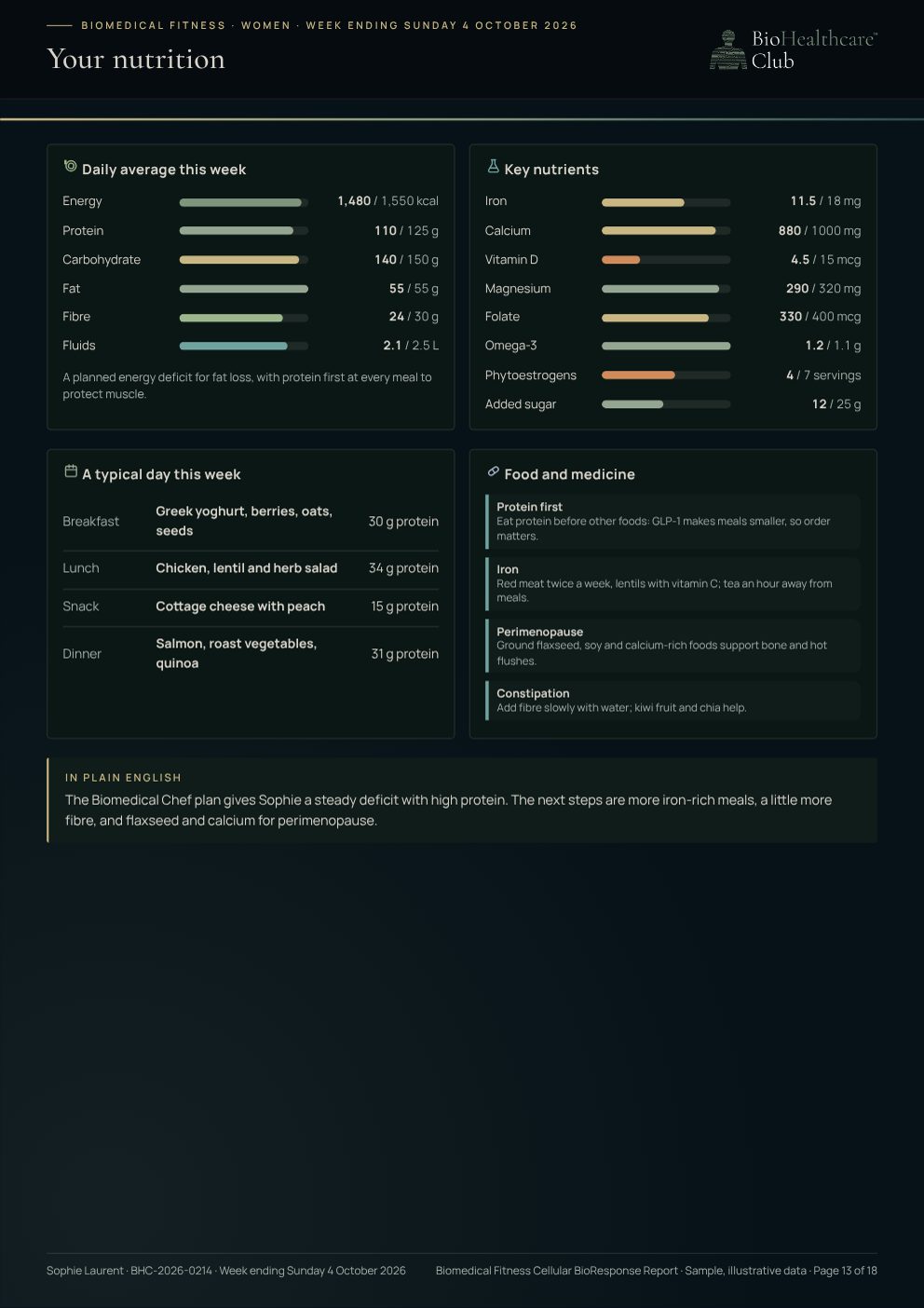 Women sample report: Your nutrition