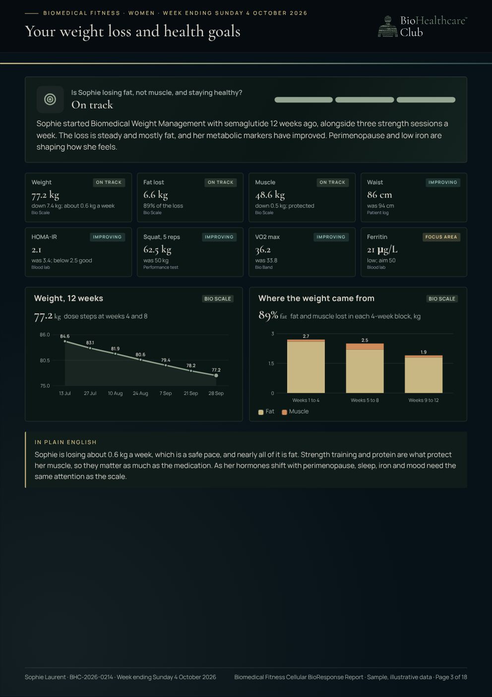 Women sample report: Your goals