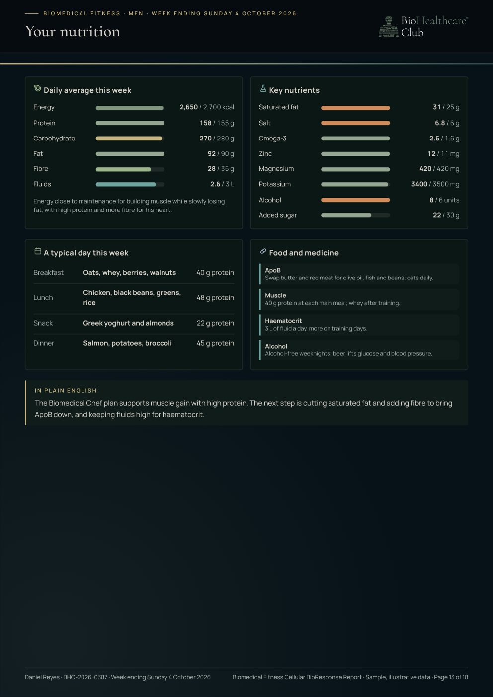 Men sample report: Your nutrition